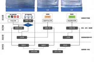 巴索戈：中国的大家不接受有能力的人张扬 球员很多时候压抑自己